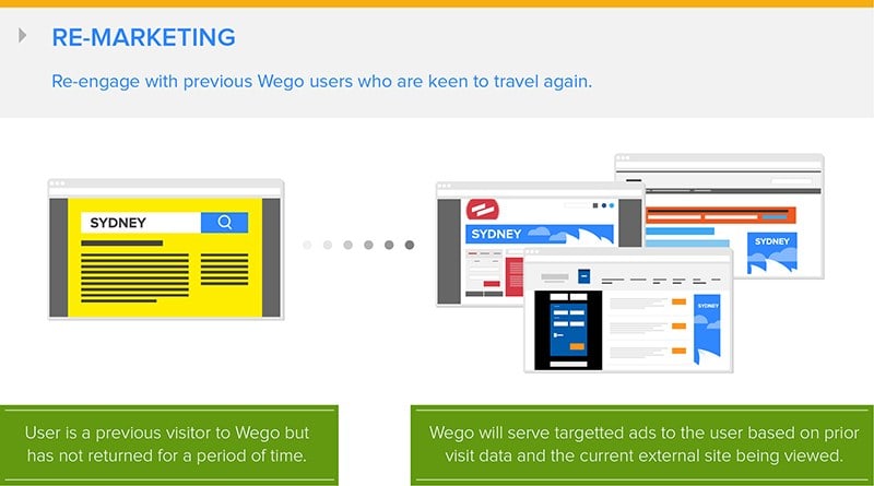 Makin Efektif Beriklan Online di Wego.